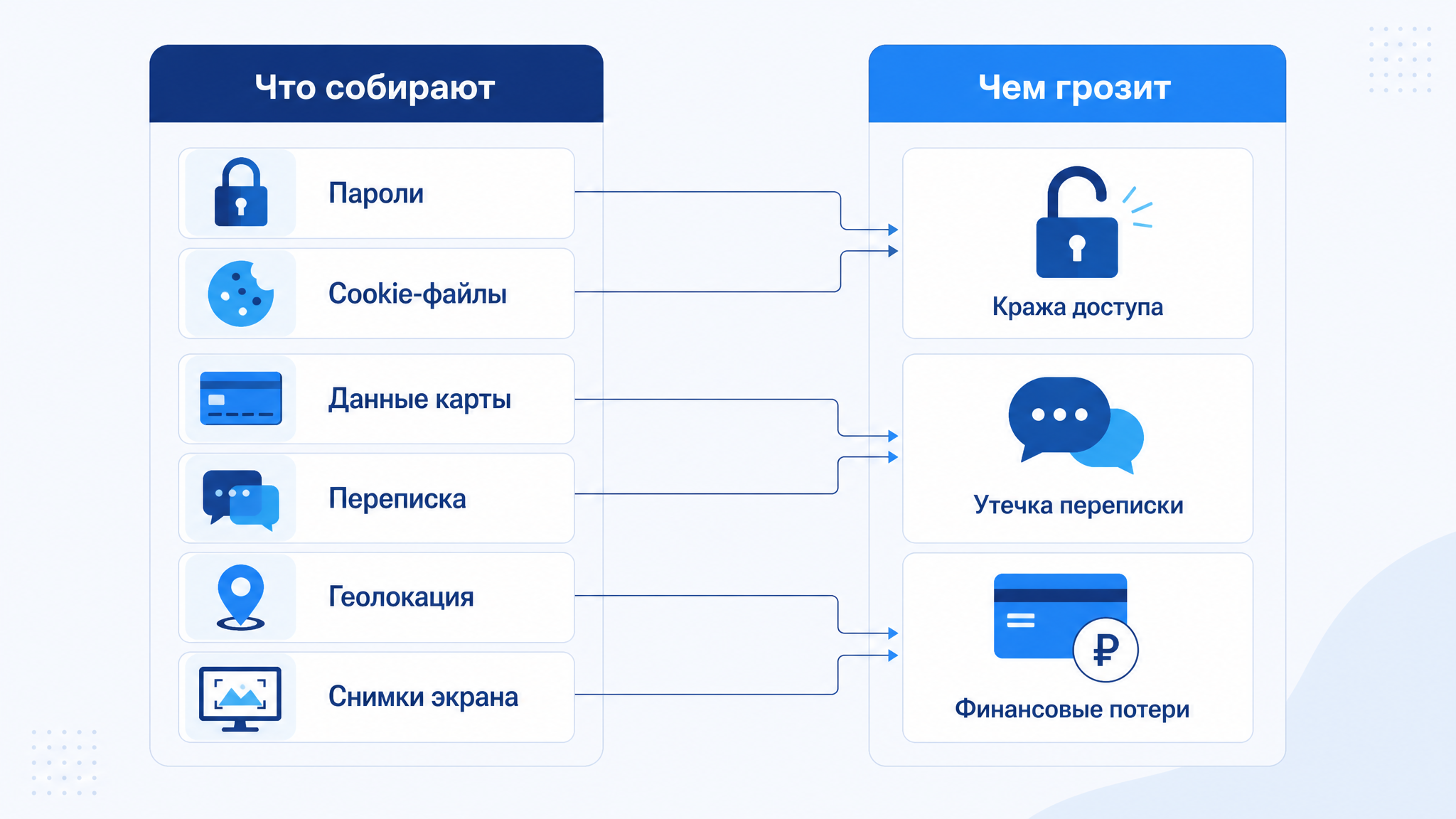 Что собирают шпионские программы и чем это грозит