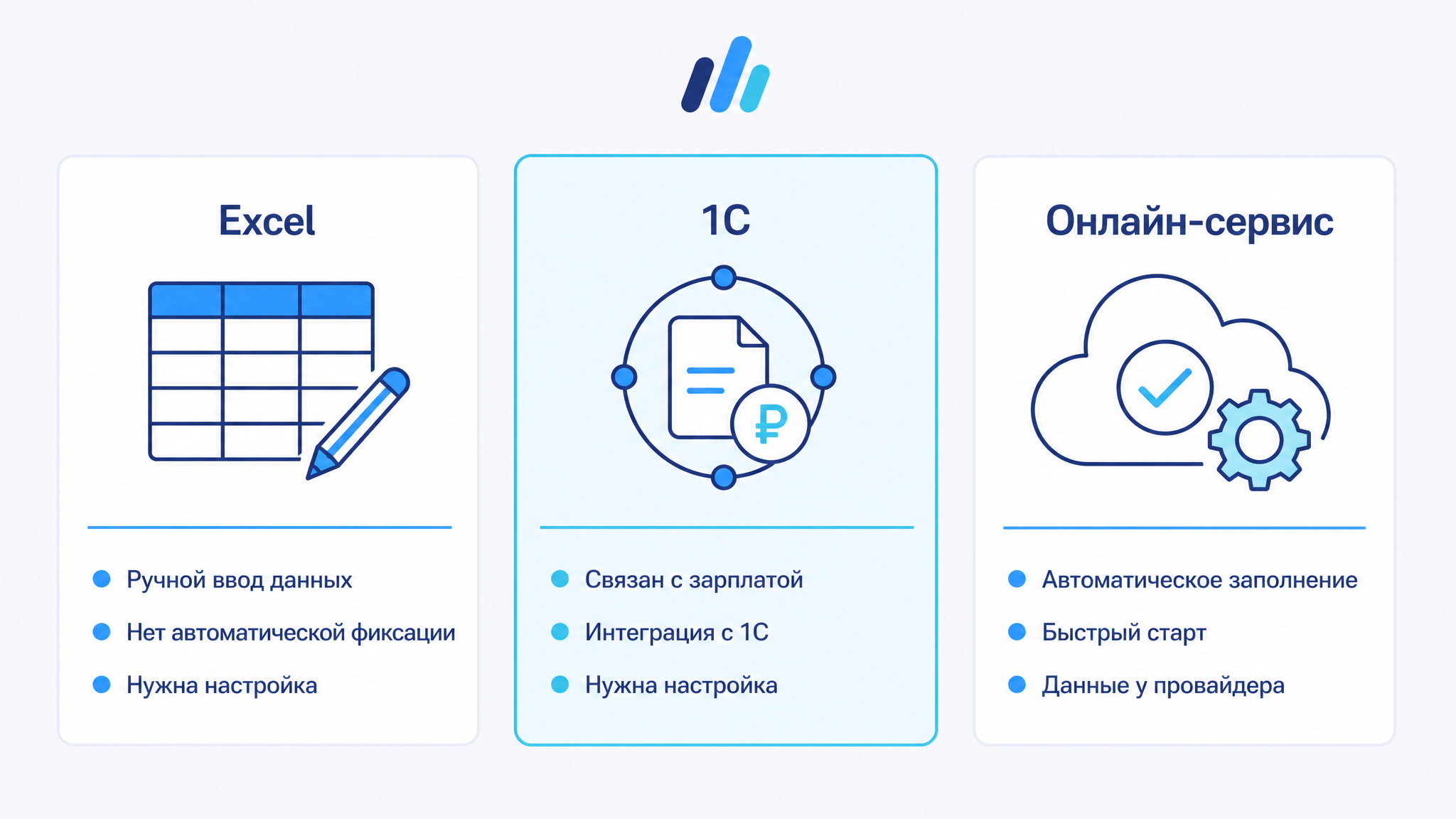 Сравнение подходов к ведению табеля: Excel, 1С и онлайн-сервис